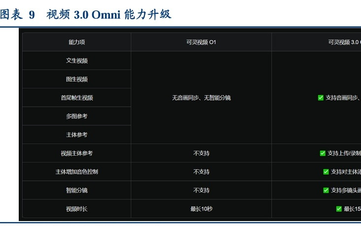 多模态“Deepseek时刻”下的大厂分化：字节拼“效率”，快手攻“专业”，阿里聚焦“电商”！