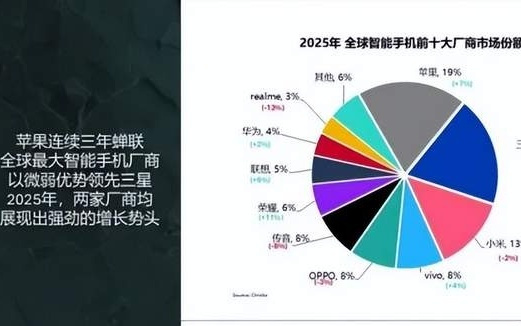 2026手机熄火，联发科、高通的“新饭碗”