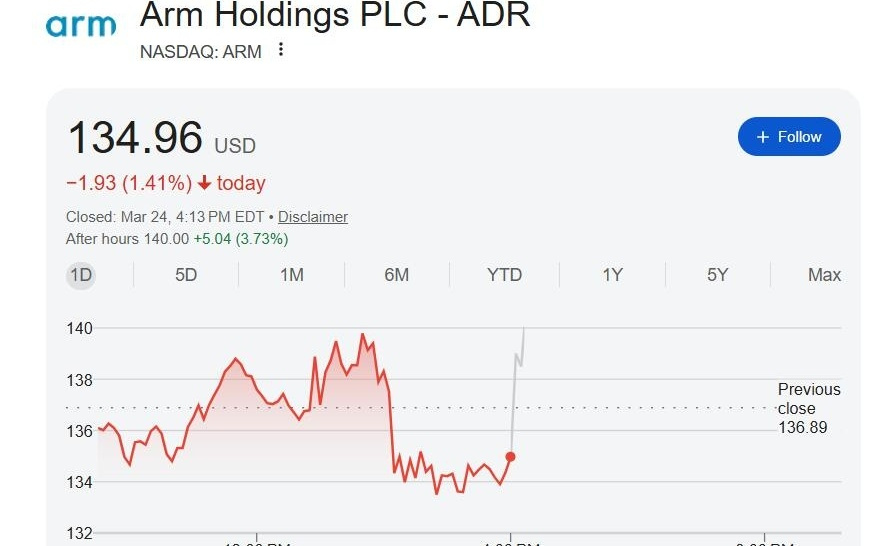 Arm亲自下场挑战英特尔与AMD，首款CPU直指AI数据中心，料年收入150亿