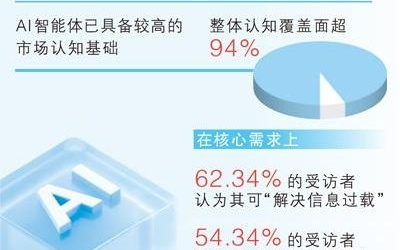 莫让智能助手制造“消费陷阱”（商海观潮）