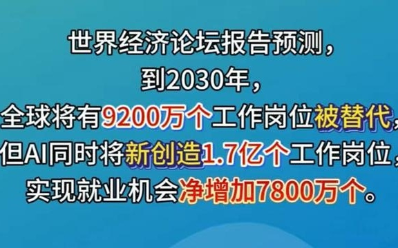 如何接住人工智能创造的1.7亿个“新饭碗”？