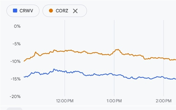 CoreWeave数据中心交付延迟，疑似Core Scientific问题