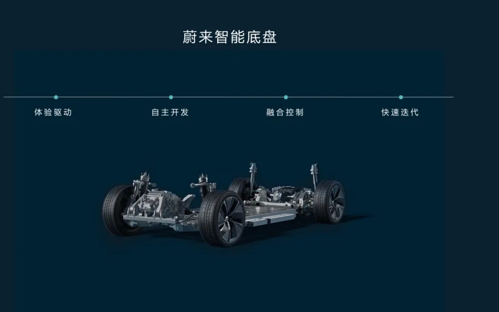 蔚来底盘技术十年蜕变：从黑盒依赖到全球引领