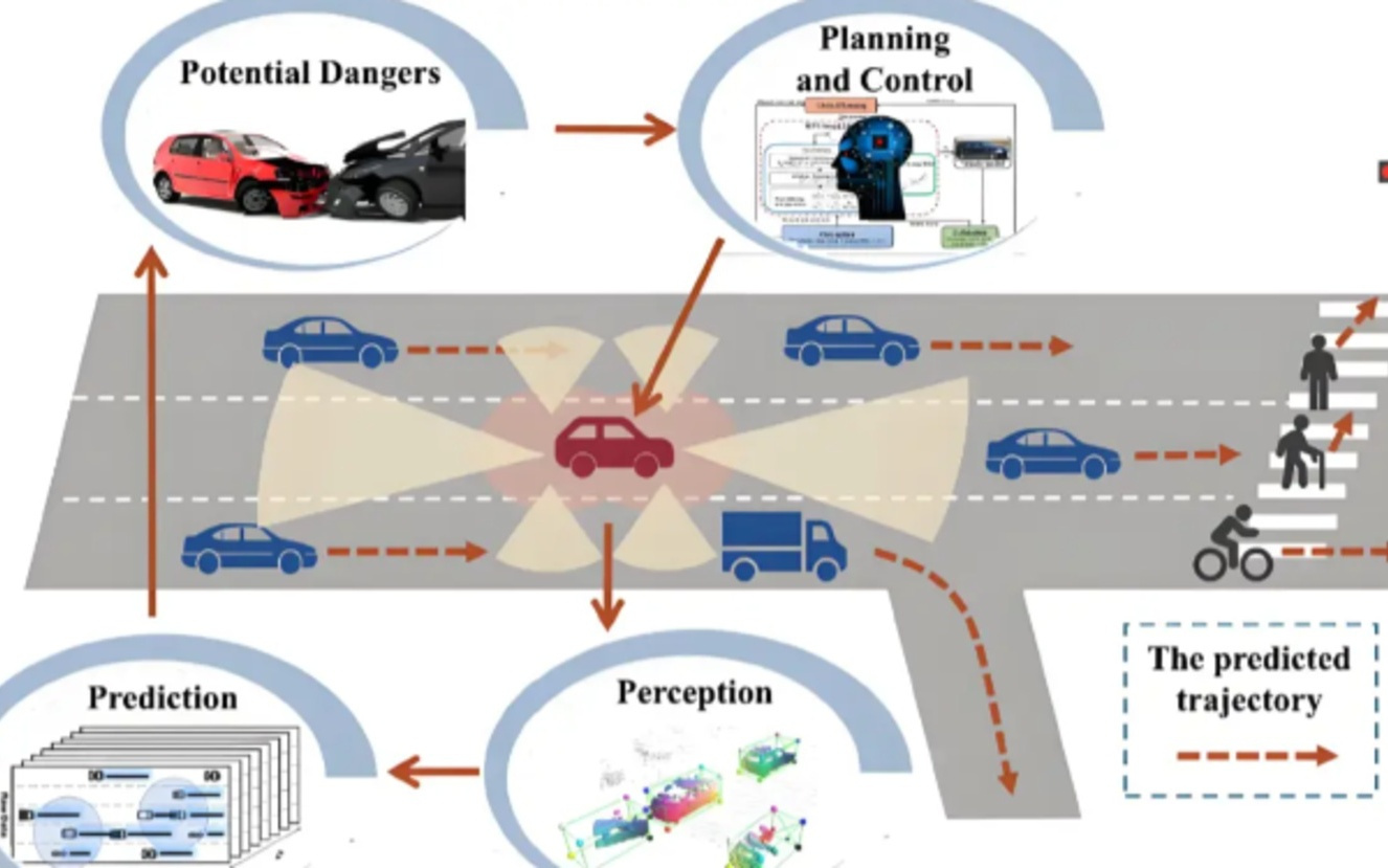 驶向 2030:自动驾驶的商业化浪潮与规则重构