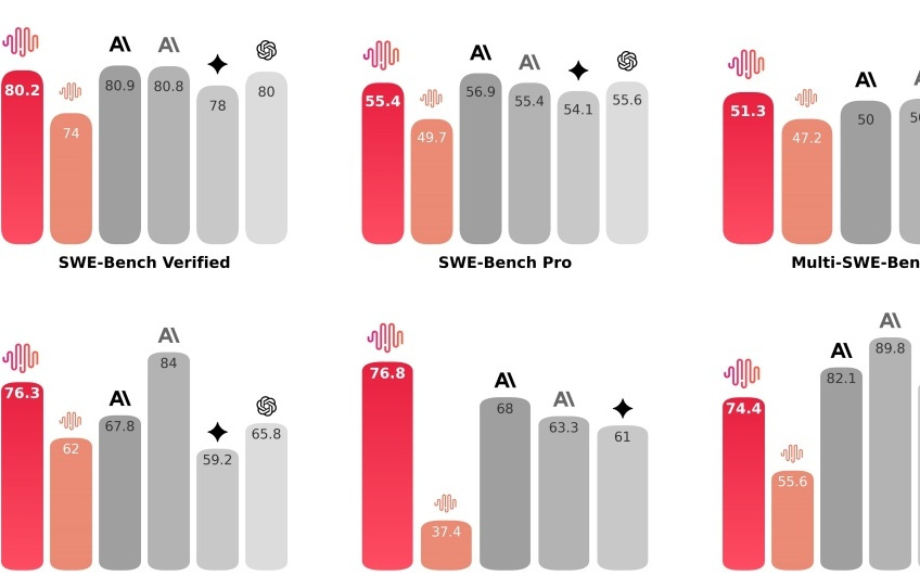 MiniMax加入“AI春节档”，上新文本模型，市值暴涨
