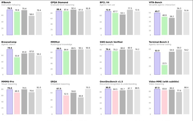 吞吐量提升19倍！千问摊牌了：AI春节档大魔王就是在下