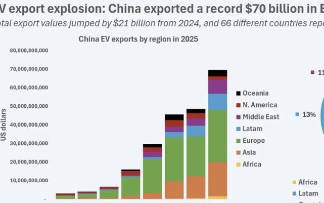 不只便宜还高档，中国电动车在美国越来越受欢迎了