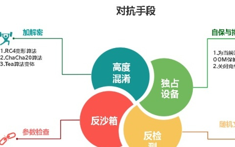 新型RCtea僵尸网络快速蔓延，我国近万台物联网设备已中招
