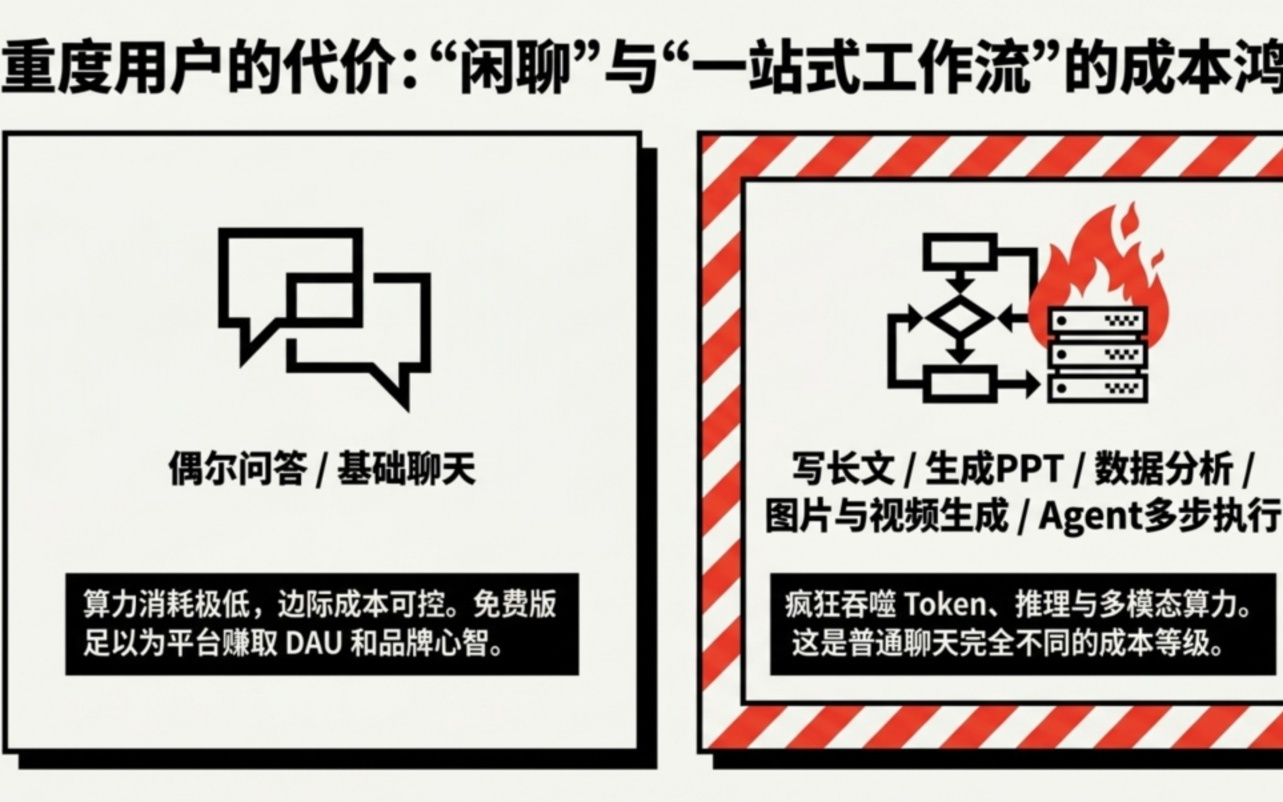 由豆包付费想到，AI到底会长成一门什么生意