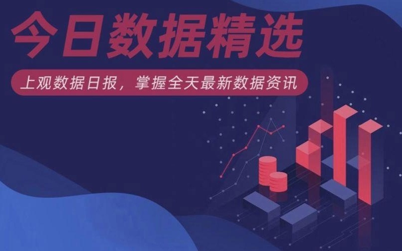 今日数据精选:本月起近20款新能源车涨价;上海梅雨提前了吗?