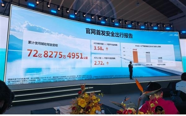 华为：乾崑智驾ADS严重事故平均安全里程是人类司机3.58倍