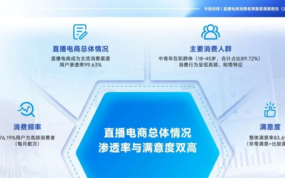 《直播电商消费者满意度调查报告（2026）》发布，消费者呼吁强化源头治理