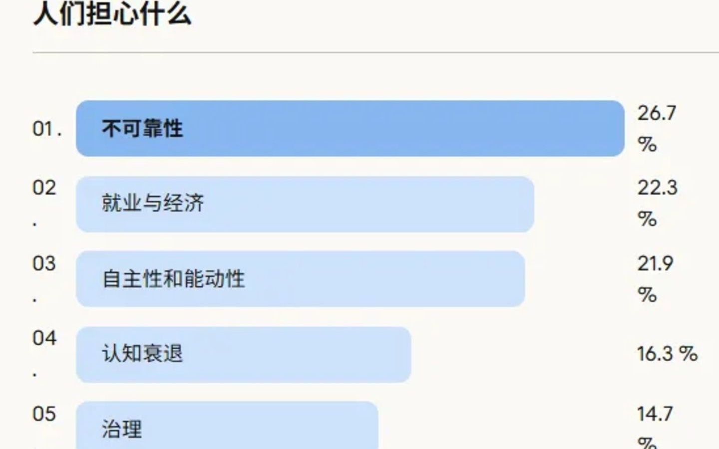 81000人深夜倾诉：AI正在偷走人类最珍贵的东西？