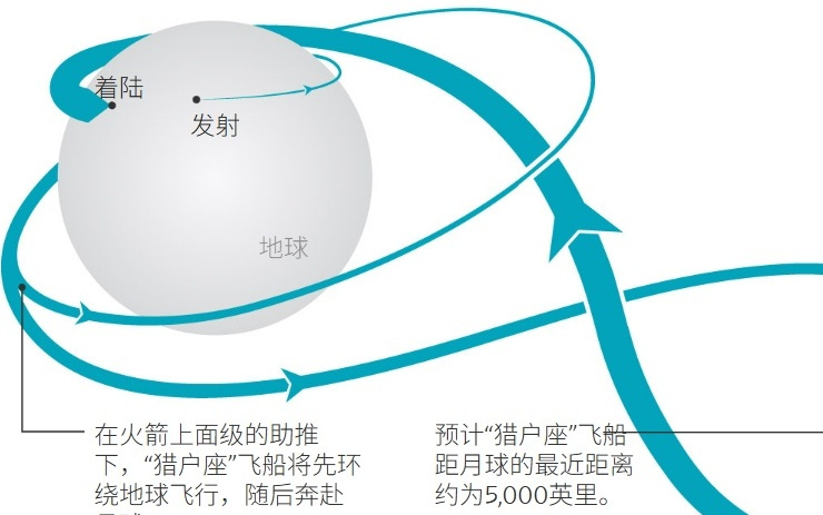美“阿耳忒弥斯2号”打破人类距离地球最远飞行纪录
