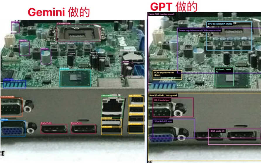 比DeepSeek贵了400倍，GPT-5.2想钱想疯了？