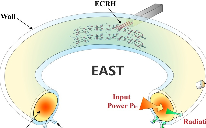 中国“人造太阳”找到突破密度极限的方法