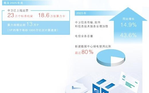 “瓦特”这样变“比特”(深度观察)