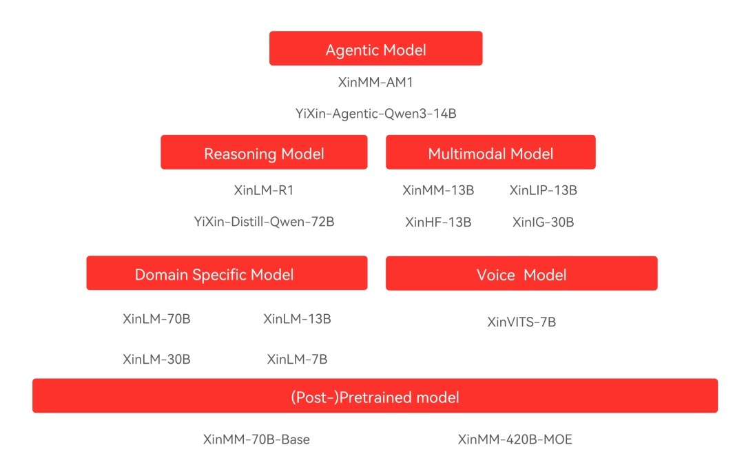 黄仁勋刚讲完AI「五层蛋糕」，他们就跑通了！算力、模型、Agent一次打穿