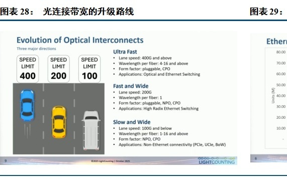中信建投：高速光模块需求持续高增 Scale-up有望打开市场新空间