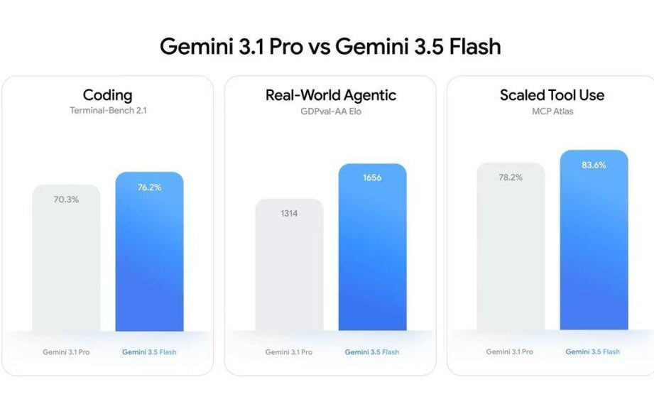 全面押注智能体！谷歌Gemini 3.5登场，首款个人智能体亮相