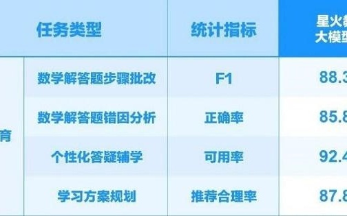 一台个性化学习机发布背后,科大讯飞要让大模型长在场景里