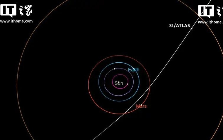牛津团队确认太阳系第三颗星际彗星来源：年龄至少 80 亿年的恒星