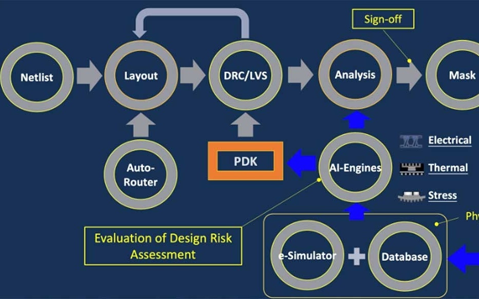 数周 → 数小时：日月光推出 IDE 2.0，AI 加速先进封装设计-分析