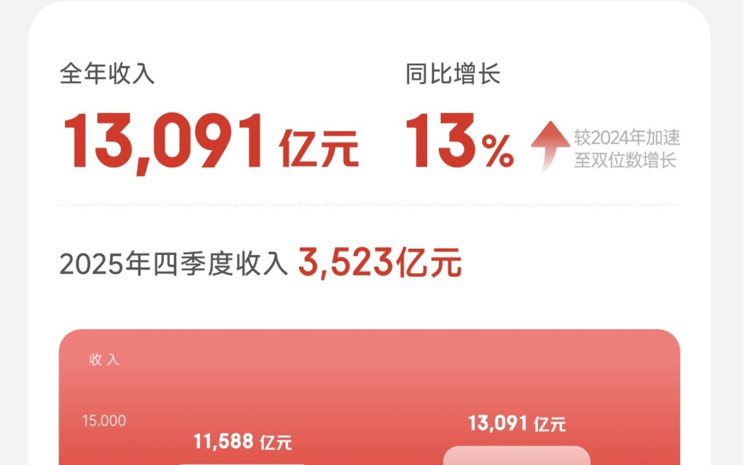 京东最新业绩发布！活跃用户超7亿