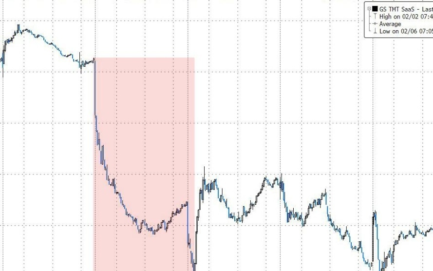 高盛解读本周市场焦点：“AI-SaaS”之争