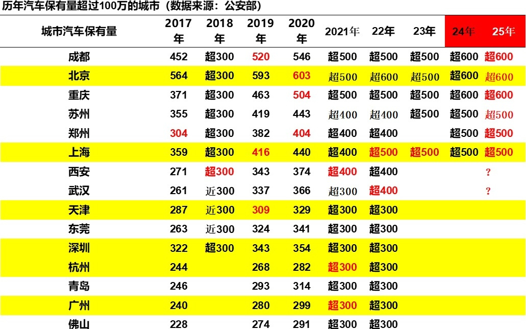崔东树：2025年汽车报废转出量为1319万辆 更新升级或成车市重要增长动力