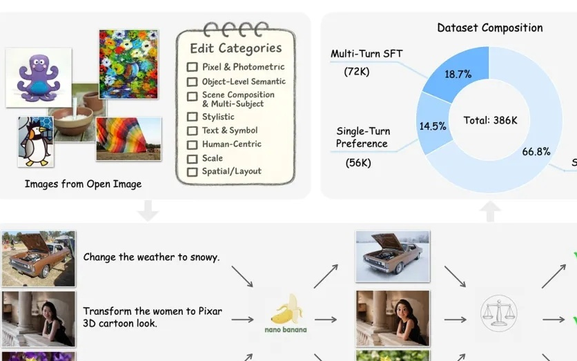 苹果发布Pico-Banana-400K数据集,帮助训练AI图像编辑模型