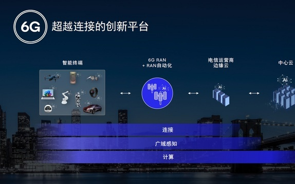 MWC巴塞罗那2026前瞻：高通构建面向AI时代的6G