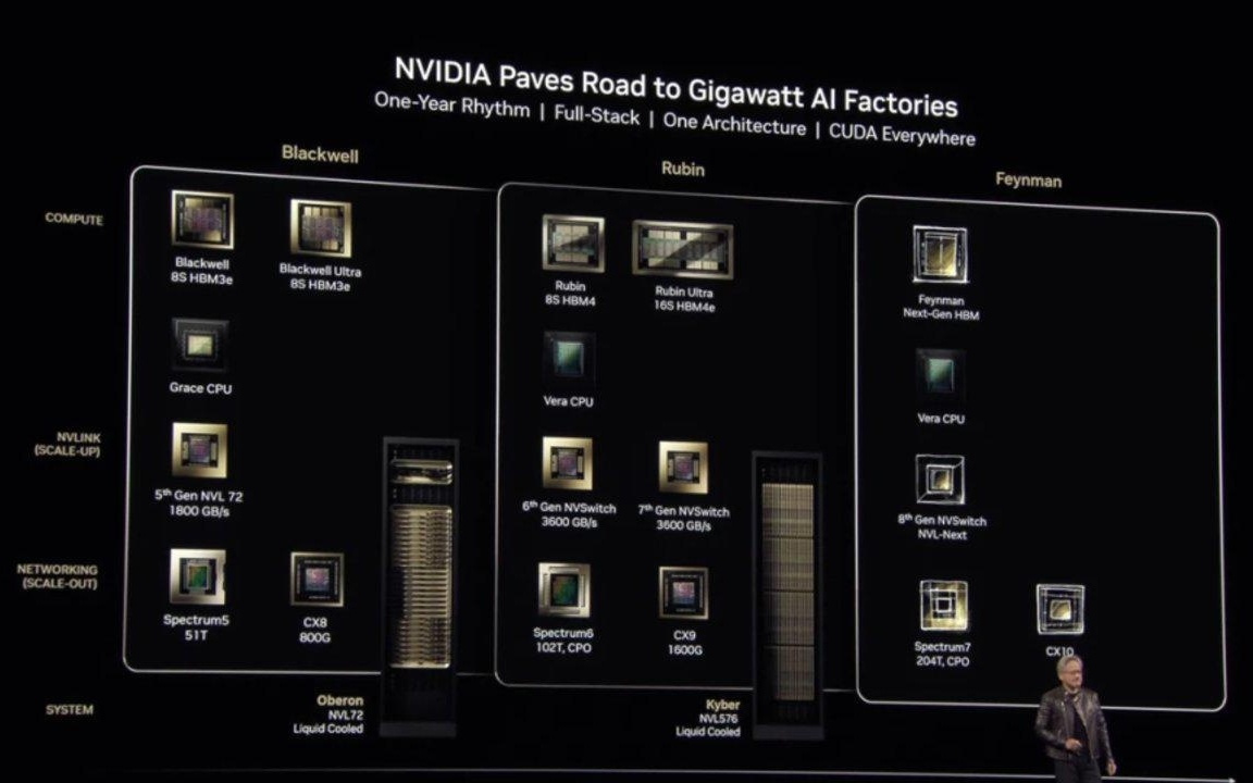 200亿美元重注LPU，英伟达上演AI推理界“诺曼底登陆”