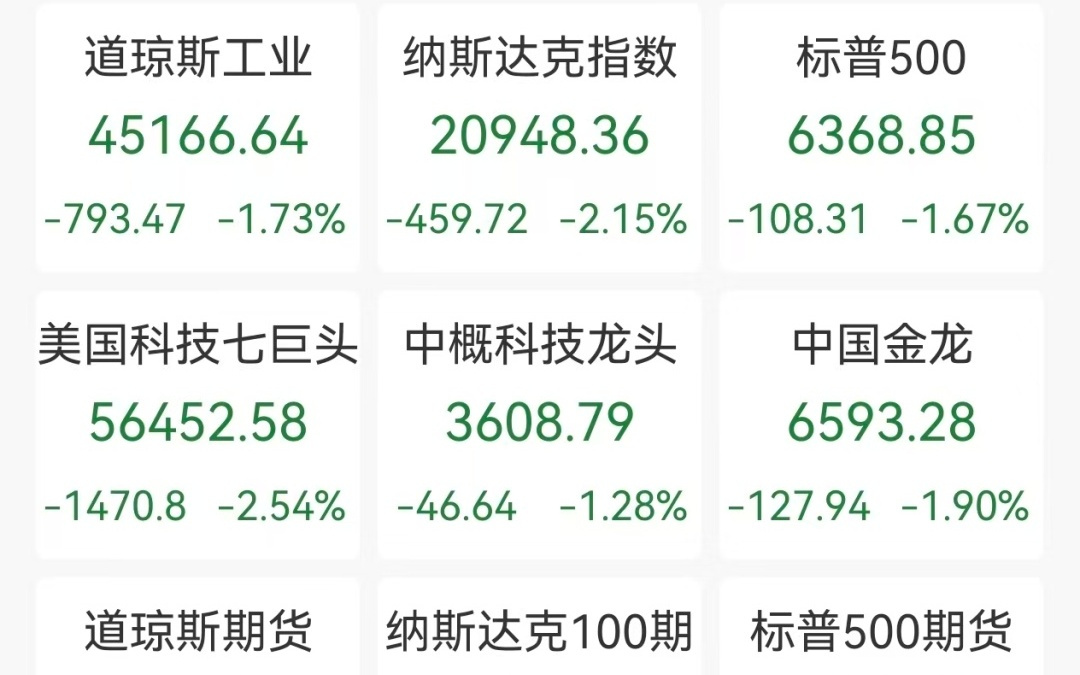 美股全线大跌,芯片股普跌,微软较高点跌34%,国际油价大涨7%,伊朗考虑退出不扩散核武器条约