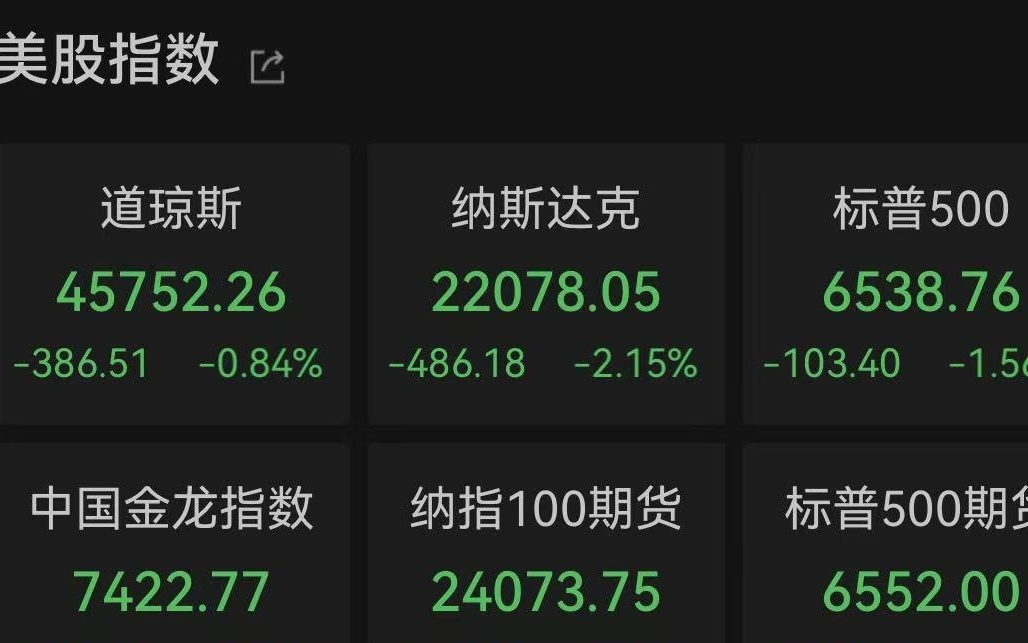 美国三大股指全线收跌，英伟达跌超3%