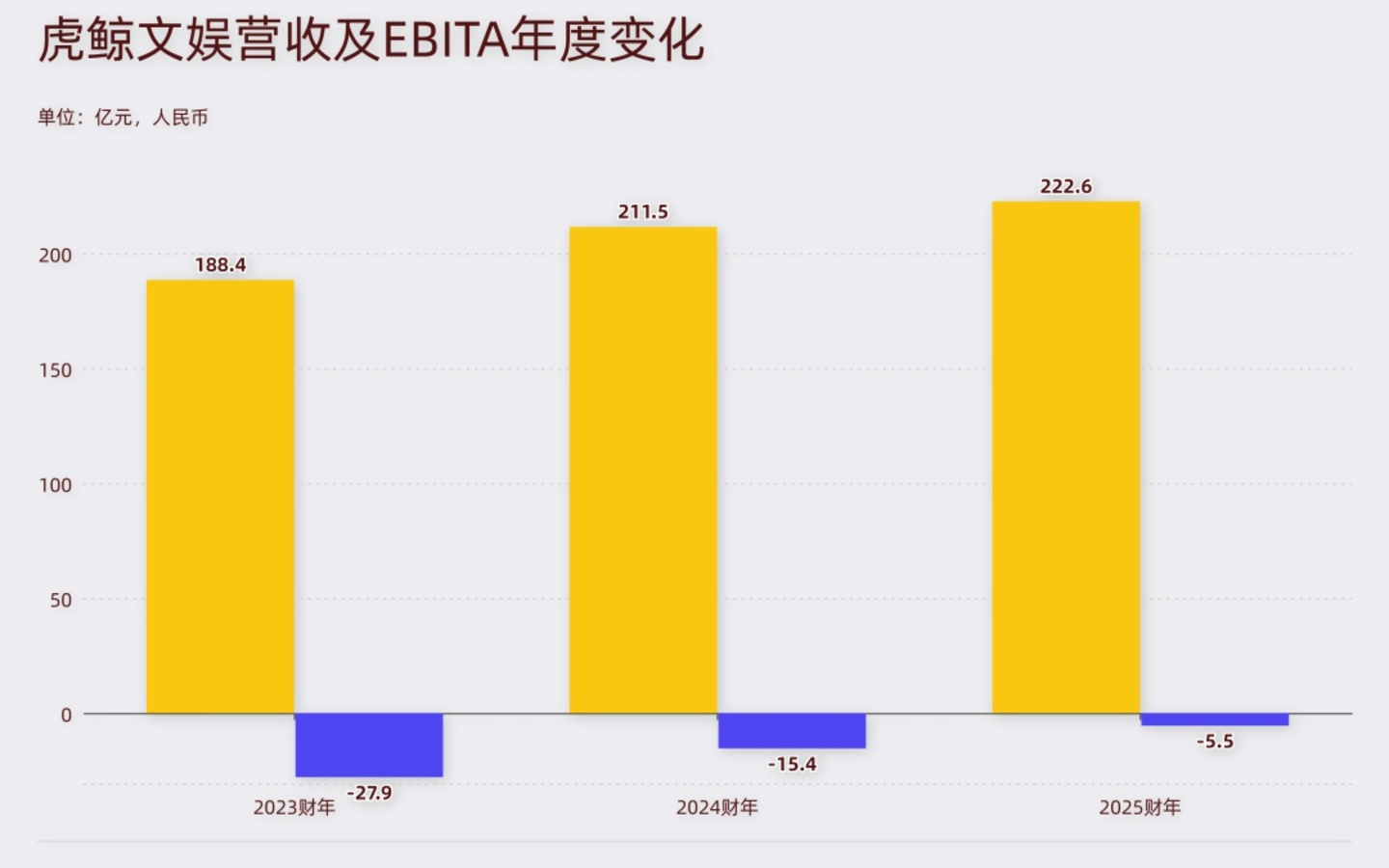 虎鲸文娱全面换帅，樊路远堵上一切