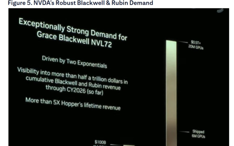 英伟达财报前，花旗高喊：买入！AI需求远超供应，泡沫之说站不住脚