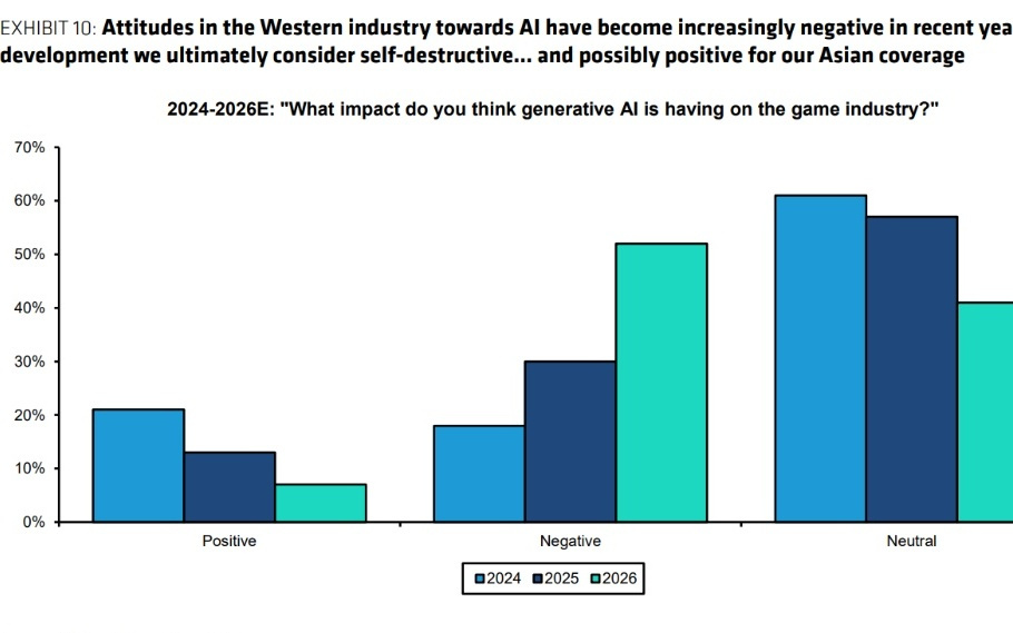 为什么AI短期内革不了游戏引擎的命?