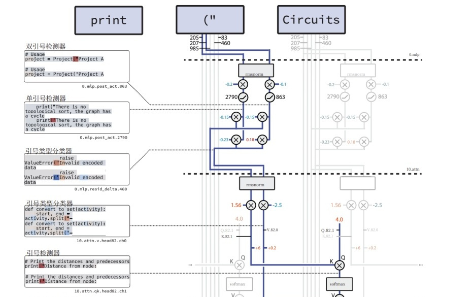 OpenAI试图在奇点前夜，抢回人类的控制权｜OpenAI新论文解读