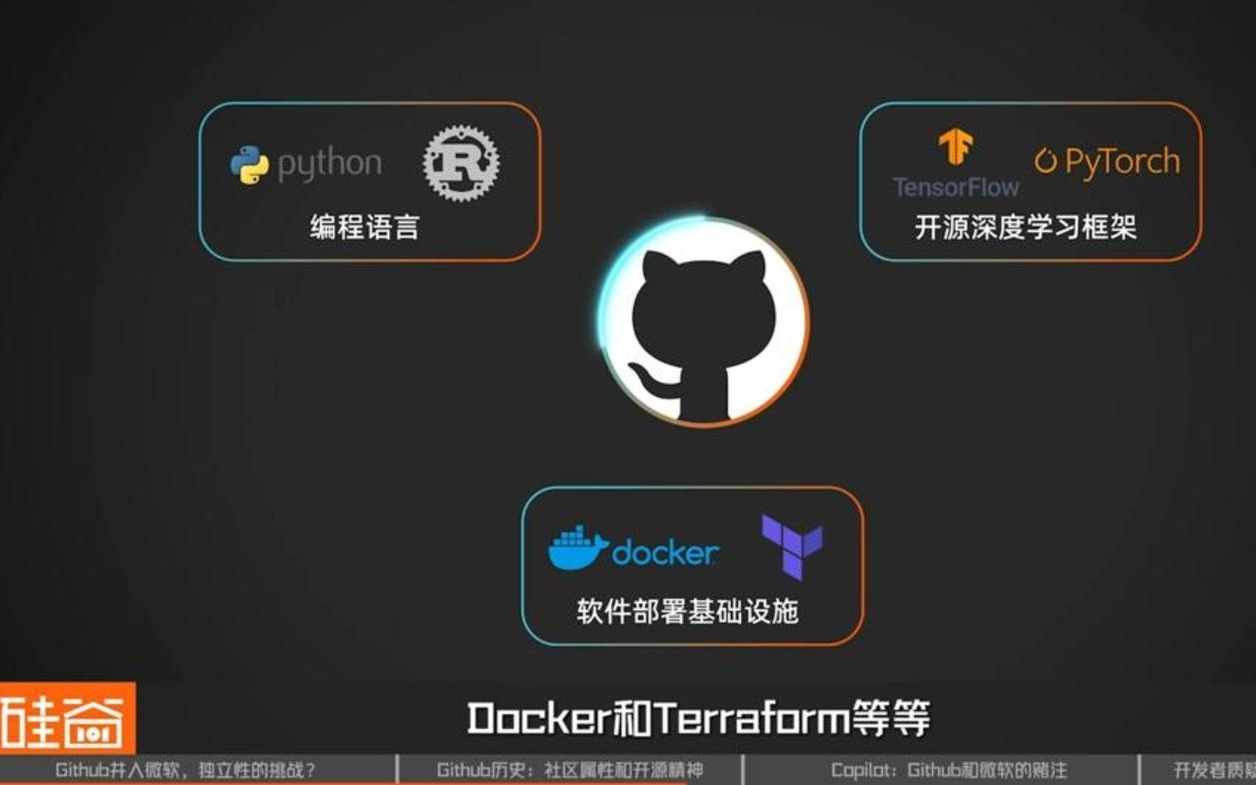 Github的十字路口：并入微软AI，是开源精神的终结吗？