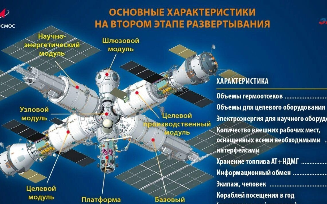消息稱俄羅斯回收超30年老舊艙段組建新空間站