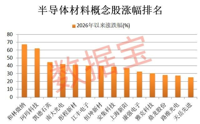 半导体材料，重大突破！碳化硅龙头，已抢先发力