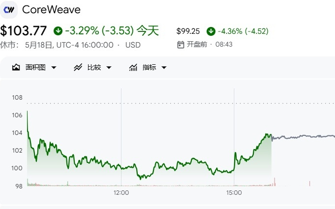 伯恩斯坦预警：谷歌黑石强强联手，CoreWeave等算力新贵面临长期利润率挤压
