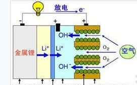 宁德时代曝下一代电池技术:能量密度达3500Wh/kg