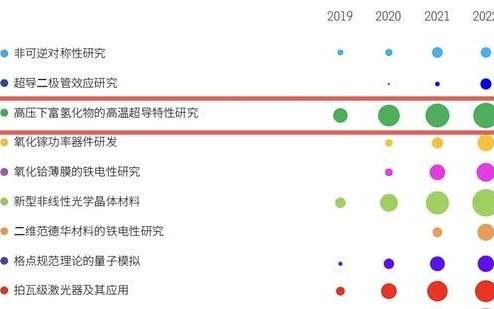 吉林大学团队引领前沿！富氢化合物高温超导研究持续五年成全球热点