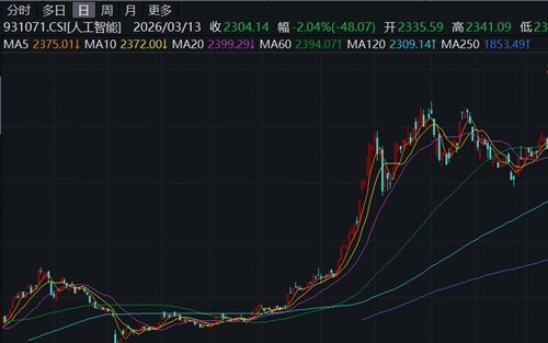 上海宣布建立国内最大算力调度平台,先用后付、免申即享