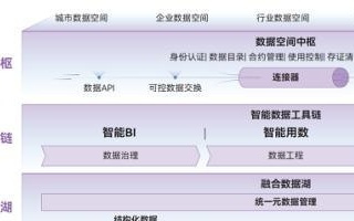 Data+AI协同创新，华为云稳居中国大数据平台市场榜首