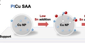 不是点金术，但效果差不多！天津大学巩金龙团队发明原子抽取法，大幅提升催化剂效率｜光锥读论文