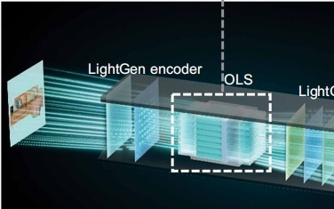 光速！计算新纪元：上海交大发布全球首个光子生成式AI芯片｜光锥读论文