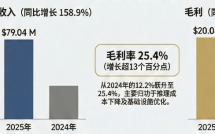 MiniMax电话会：围绕“全模态”与“高质量”，告别单纯“卷模型”，向AI平台生态演进
